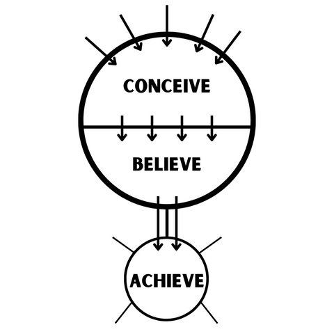 Conceive - Believe - Achieve